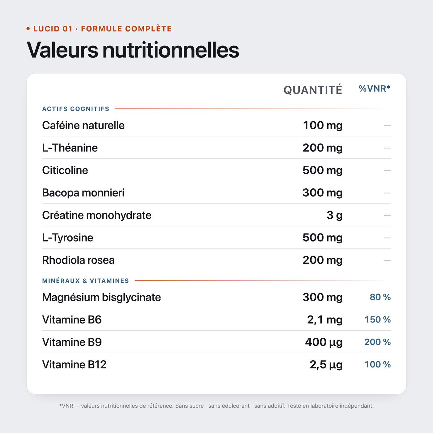 Valeurs nutritionnelles
