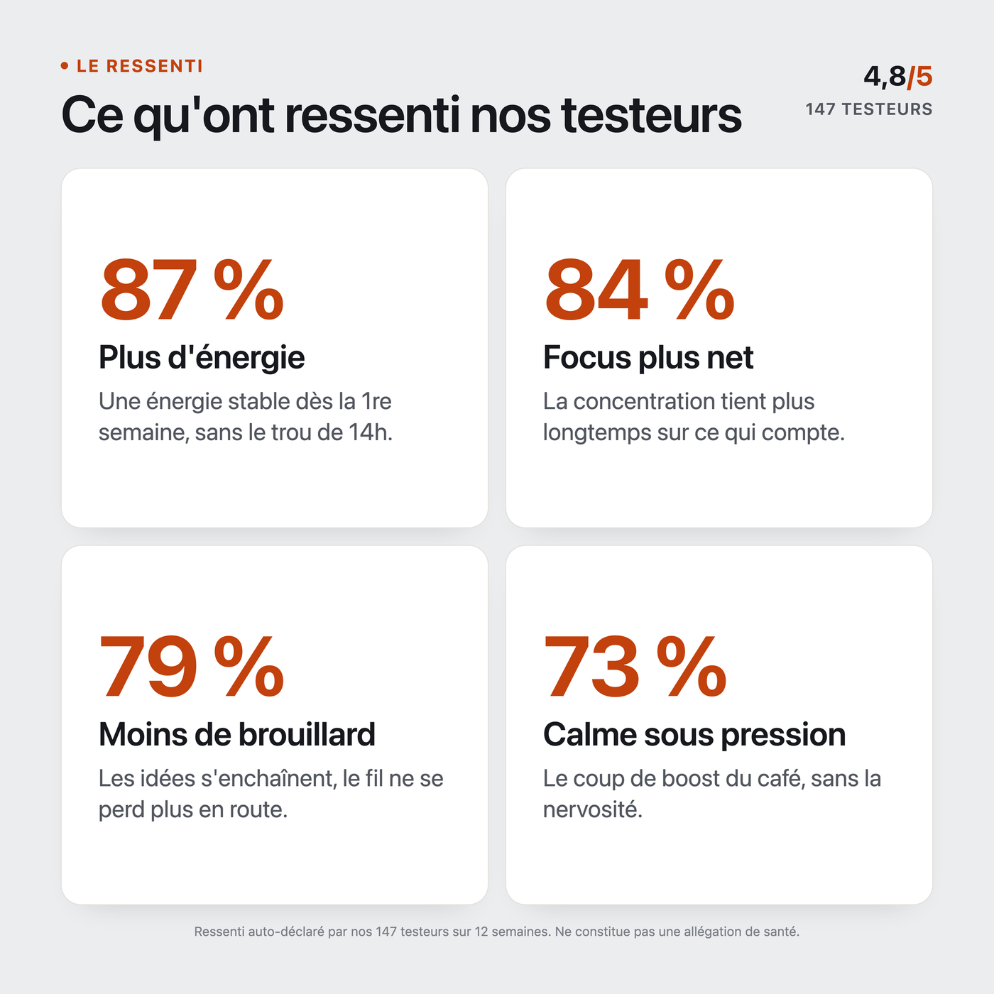 Ce qu’ont ressenti nos testeurs