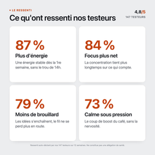 Ce qu’ont ressenti nos testeurs